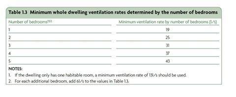 Table 1.3 from Part F