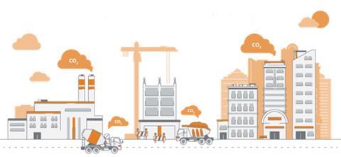 embodied and operational